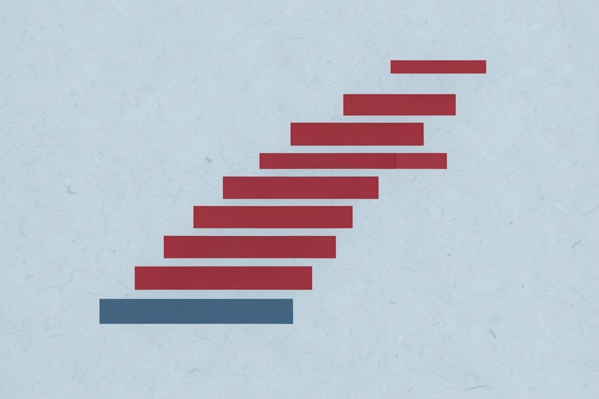 A descending staircase of horizontal bars, each shorter than the last, representing an order consuming progressively worse price levels